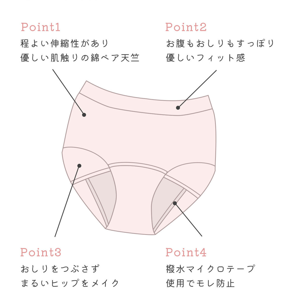 intesucre「アンテシュクレ Suico スイコ 吸水ショーツ 抗菌 消臭 吸水量20ml サニタリーショーツ ウイング対応 TSE006」|インナー|