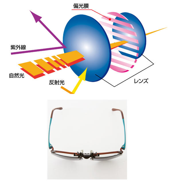 BACKYARD FAMILY「クリップサングラス エロイコ EROICO サングラス 偏光 クリップ uvカット 偏光グラス」|サングラス|