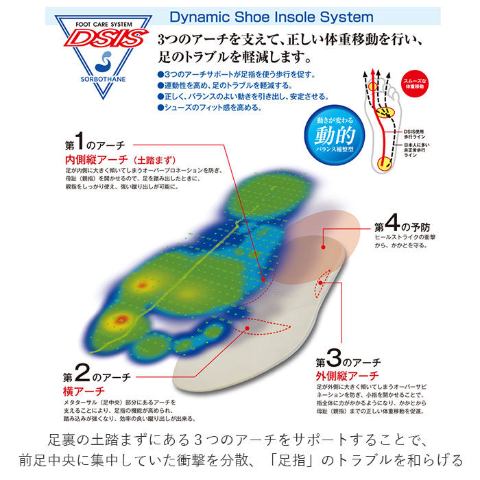 BACKYARD FAMILY「インソール 衝撃吸収 通販 土踏まず 外反母趾 DSISソルボ外反母趾対策 ハーフインソールタイプ」|その他|