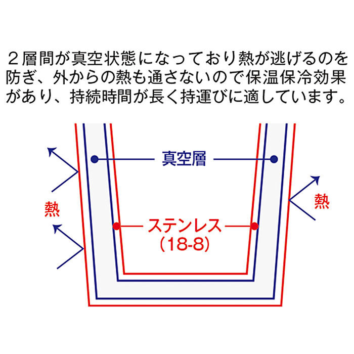 BACKYARD FAMILY「ステンレス マグカップ 蓋付 通販 保温 保冷 ステンレスマグ 蓋付き おしゃれ シンプル 無地」|食器・キッチングッズ|