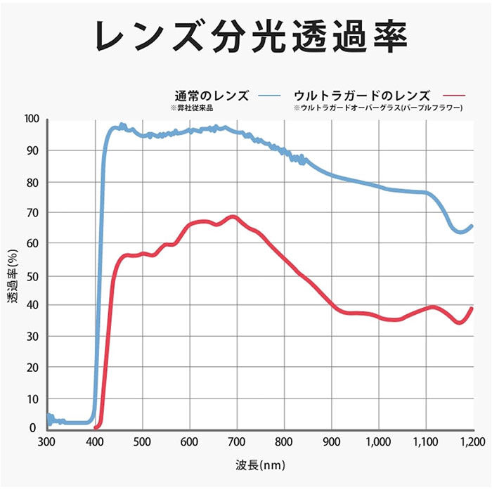 BACKYARD FAMILY「オーバーグラス サングラス 通販 ーバーサングラス レディース 光対策 眼鏡 めがね メガネ」|サングラス|