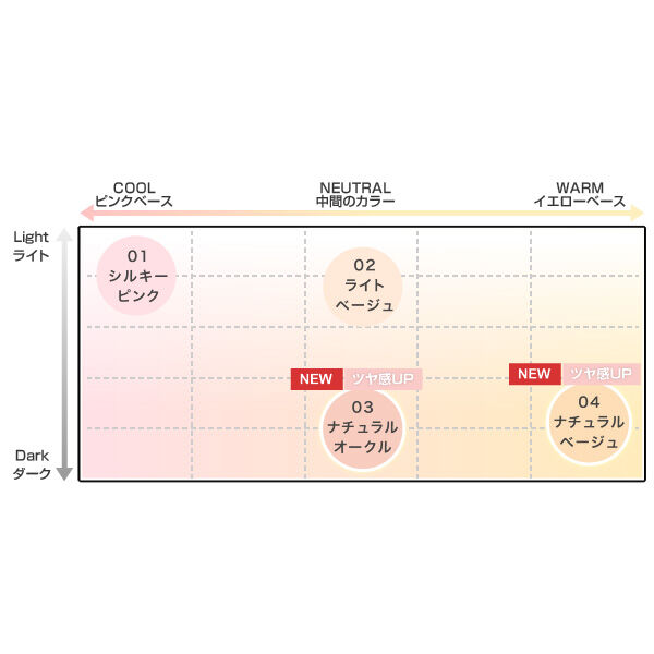 MARY QUANT「チャーム フィニッシュ ＜医薬部外品＞」|ファンデーション|
