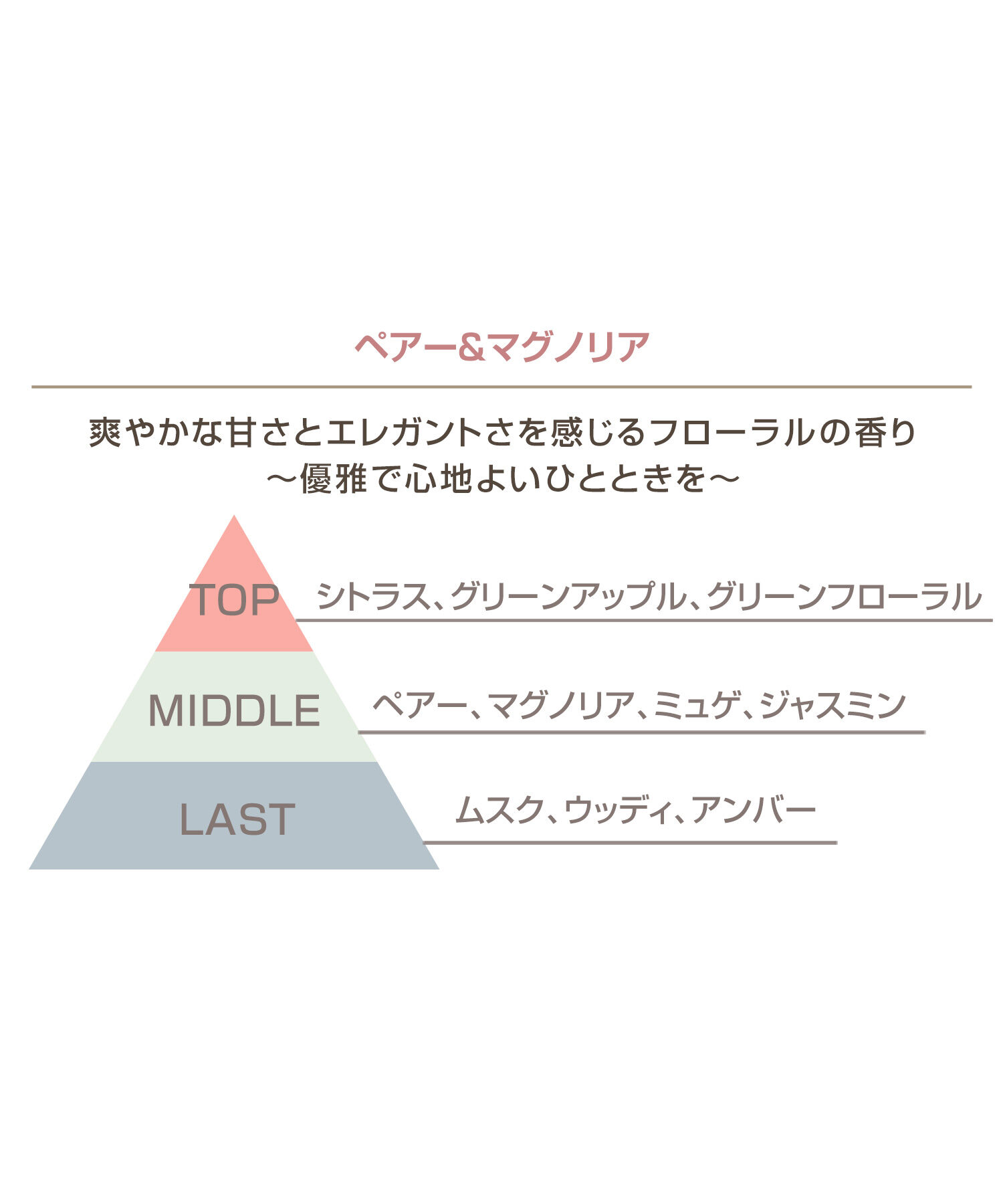 MARY QUANT「『数量限定』エッセンシャルズ ボディ クリーム（ぺアー＆マグノリアの香り）」|ボディ保湿|
