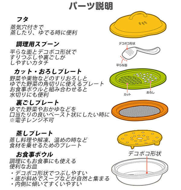 BACKYARD FAMILY「エジソンママ 離乳食 調理セット 通販 離乳食セット 食器 ママごはんつくって レンジ調理セット」|マタニティ・ママグッズ|