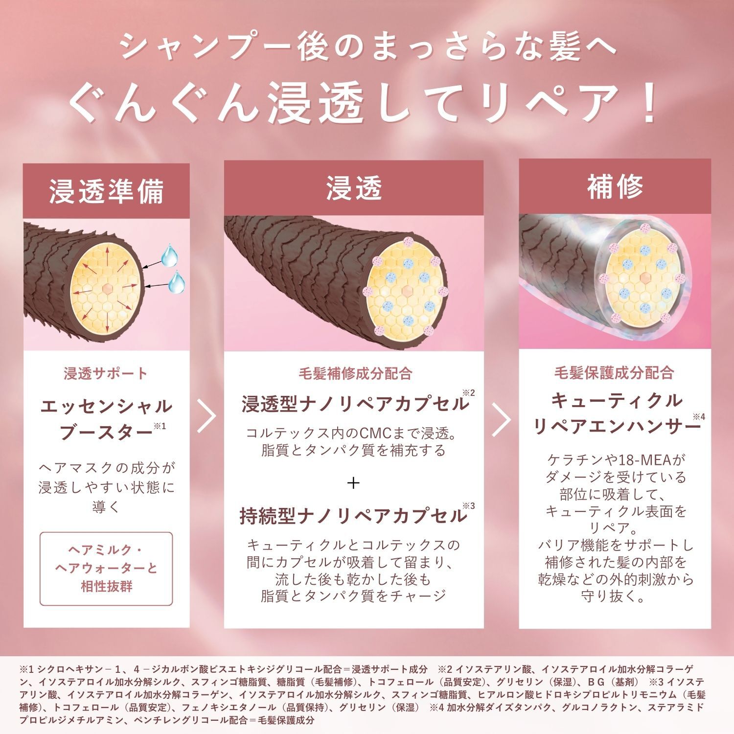 ORBIS「ORBIS ヘアケア2ステップ＋日焼け止めサンプル＆シリコンブラシのセット」|洗い流さないトリートメント|