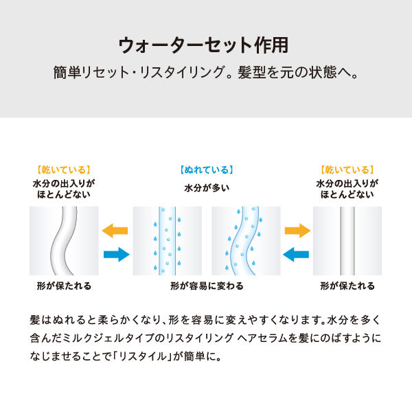 athletia「リスタイリング ヘアセラム 」|洗い流さないトリートメント|