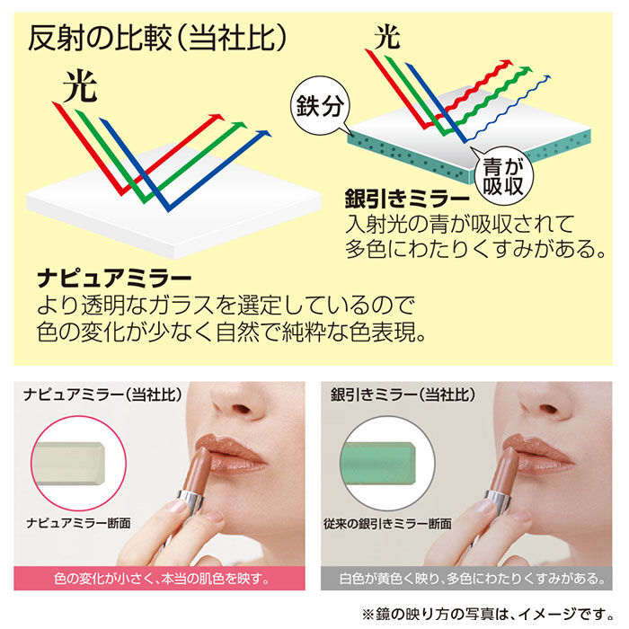 BACKYARD FAMILY「ナピュアミラー 通販 卓上ミラー スタンドミラー ミラー 卓上 折立鏡 コンパクトミラー」|ミラー|