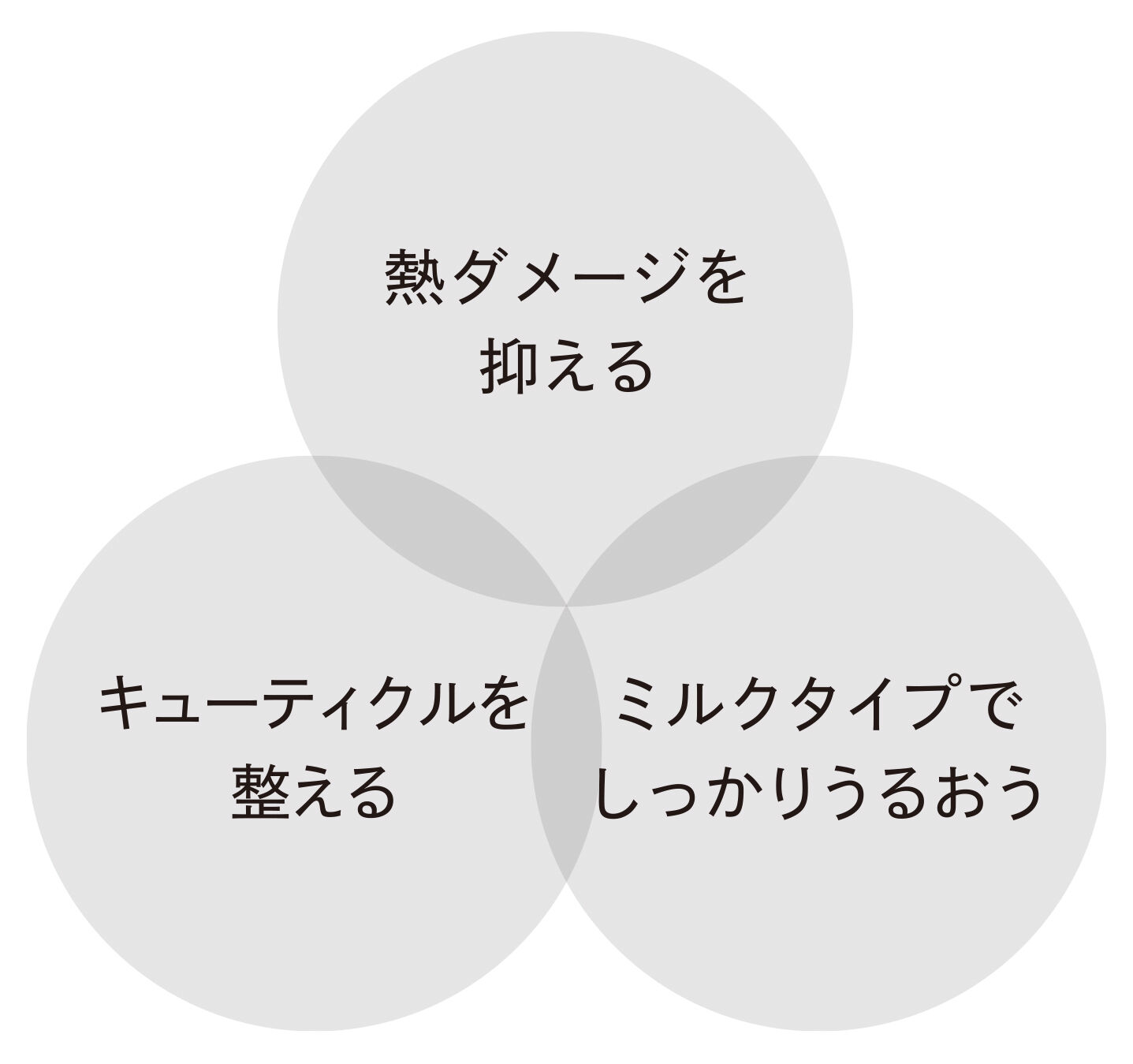 ReFa「リファロックトリートメント」|洗い流さないトリートメント|
