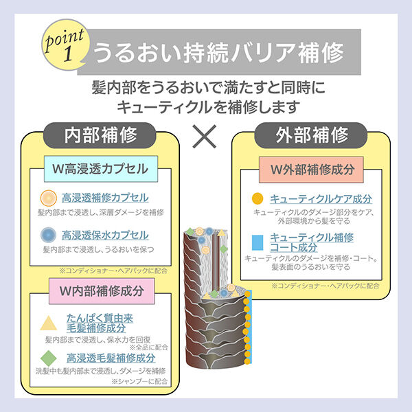  「スティーブンノル フォルムコントロール ヘアパック W トライアル/フローラルフルーティムスク」|コンディショナー・トリートメント|