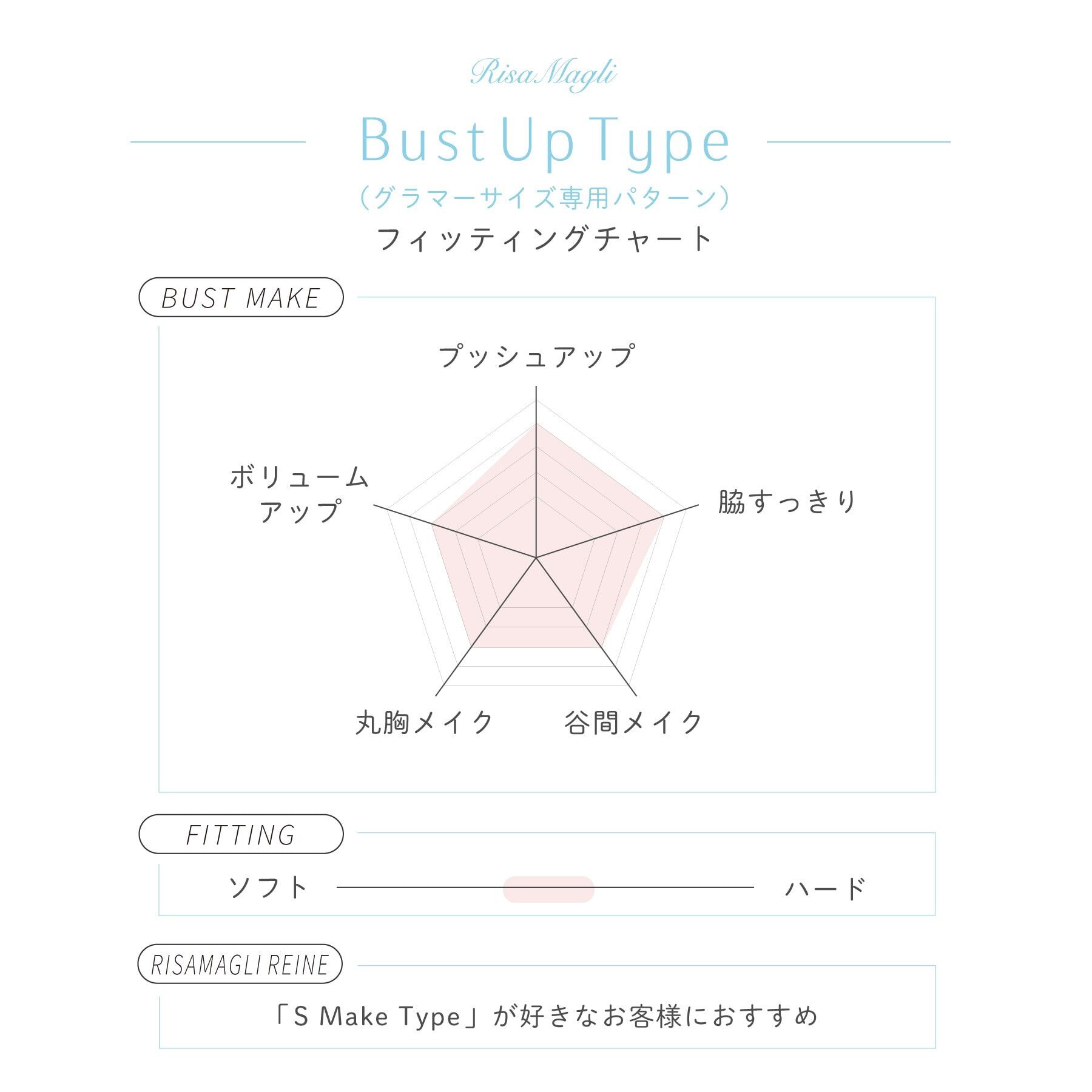 Risa Magli「フルーリ ブラジャー」|インナー|