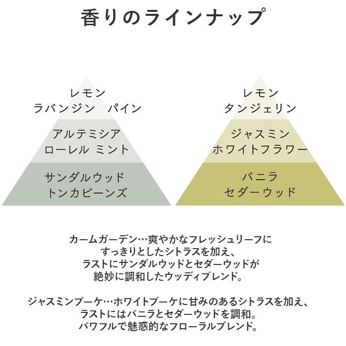 BACKYARD FAMILY「フレグランスオイル フレグランス ペブル 通販 フレグランスペブル アロマ 天然香料 飾り」|アロマ・ルームフレグランス|