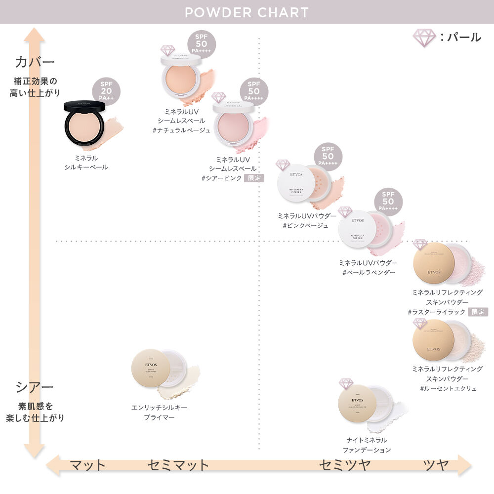  「ミネラルシルキーベール 」|フェイスパウダー|