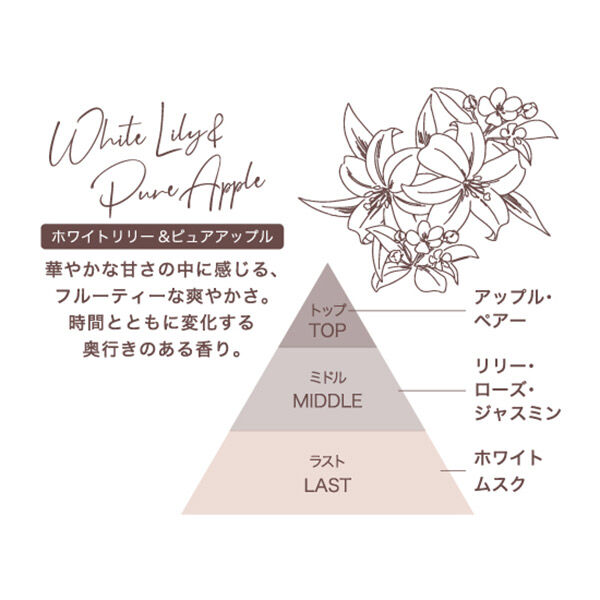  「Furo(フューロ) Furo MOIST (7DAYS(15g&times;21錠))」|入浴剤・バスグッズ|