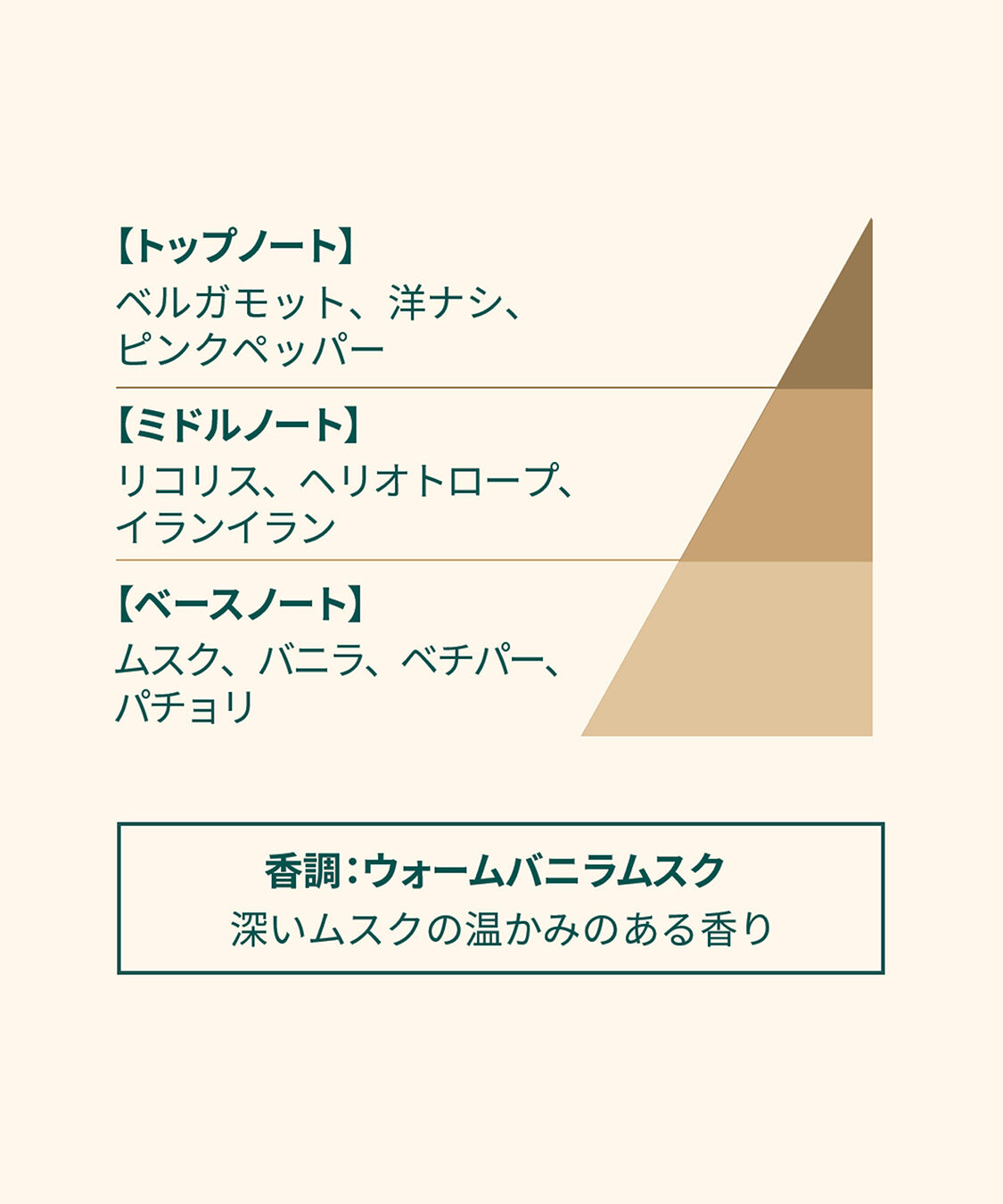 THE BODY SHOP「【数量限定】ホリデー ブラックムスク コレクション」|キット・セット|