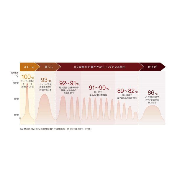journal standard Furniture「【BALMUDA/バルミューダ】 The Brew  コーヒーメーカー」|電化製品|