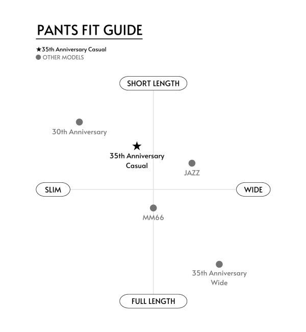 Spick and Span「RED CARD TOKYO / レッドカード トーキョー 別注 35th Anniversary Casual」|デニム|