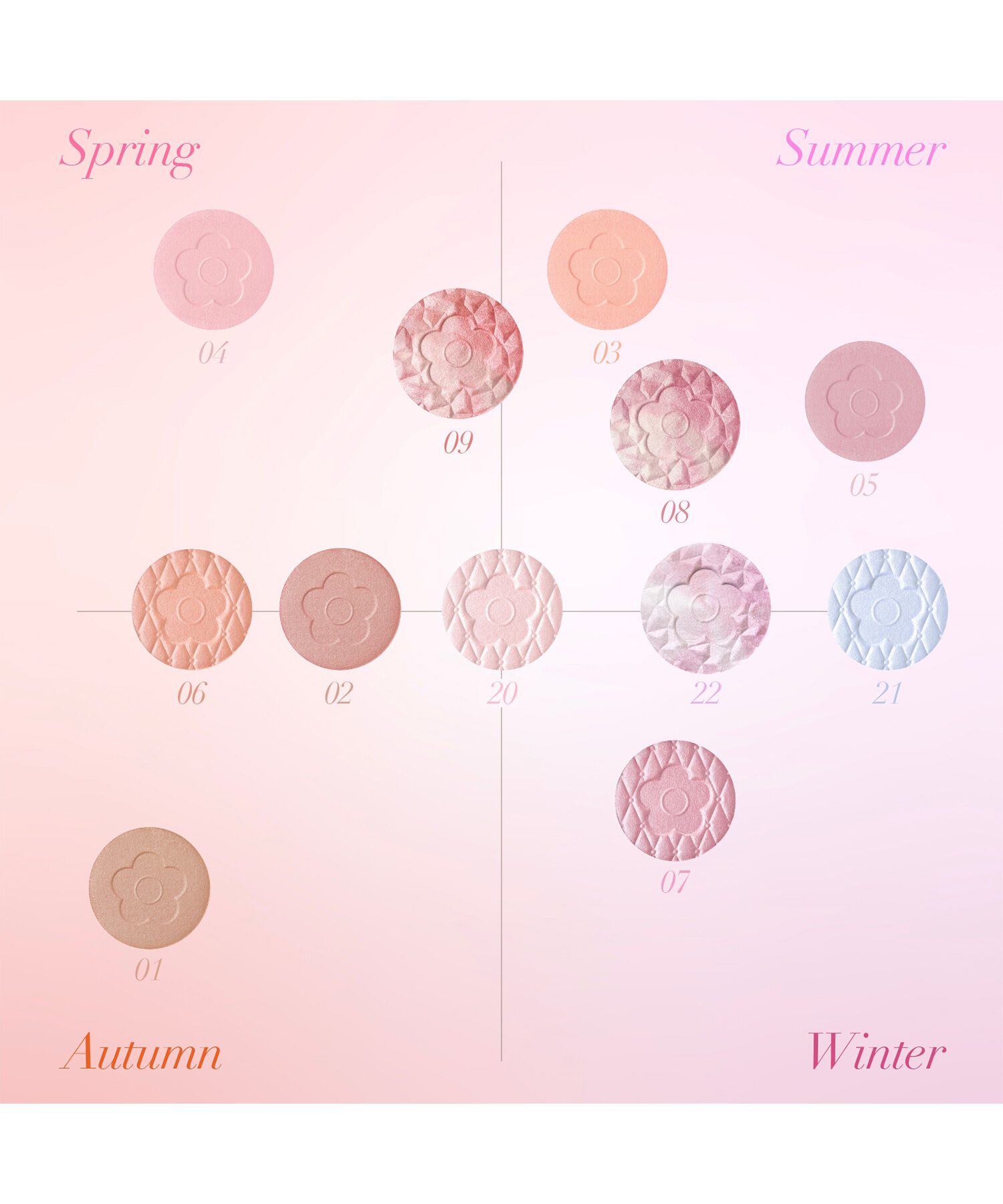 MARY QUANT「デイジードール パウダー ブラッシュ ブルーム」|フェイスパウダー|