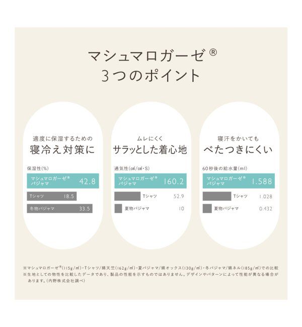 EMILYWEEK「【UCHINO&times;EMILY WEEK】マシュマロガーゼパジャマ」|ルームウェア|