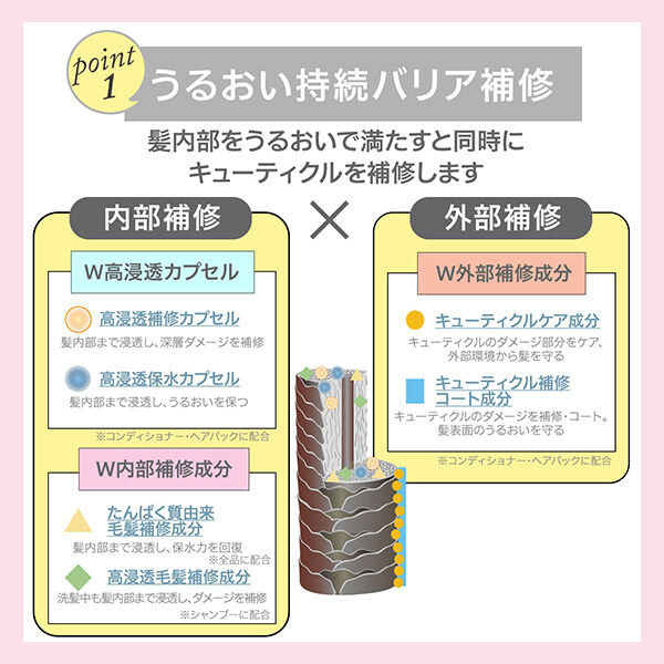  「スティーブンノル カラーコントロール ヘアパック W トライアル/フローラルフルーティムスク」|コンディショナー・トリートメント|