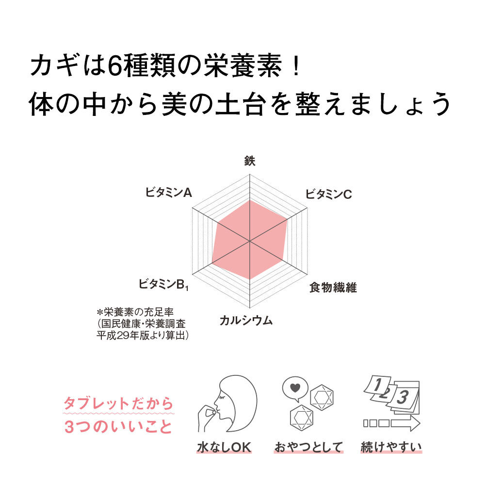 ORBIS「ORBIS（オルビス）ニュートリションピース」|健康・美容食品 ※軽減税率対象|