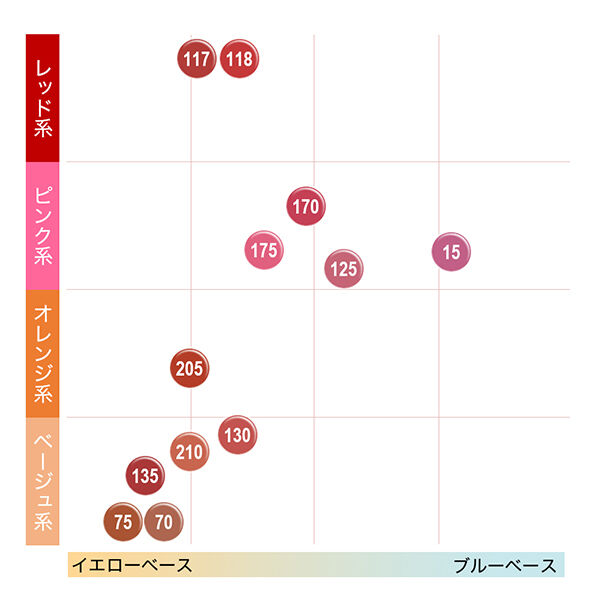 メイベリン　ニューヨーク「メイベリン ニューヨーク SPステイ マットインク 70 こなれブラウン (5.0ml)」|リップメイク|