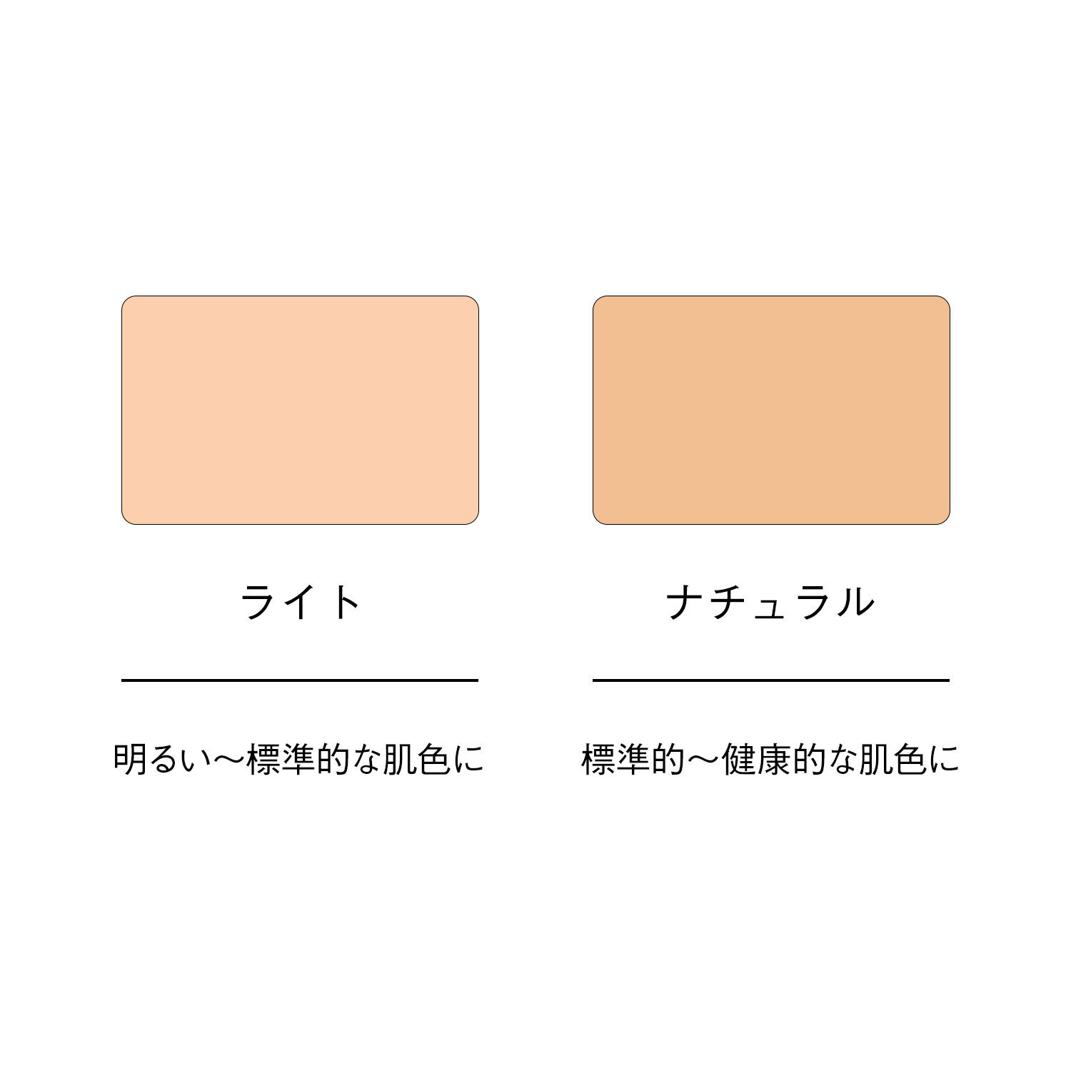 ORBIS「ORBIS オルビスアンバー プロカバーリングBB 25g SPF40・PA+++」|ファンデーション|