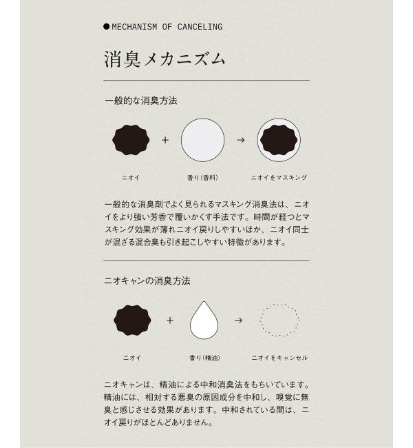journal standard Furniture「★【NIOCAN/ニオキャン】 SMELL CANCELING SPLAY 100ml　消臭スプレー」|アロマ・ルームフレグランス|