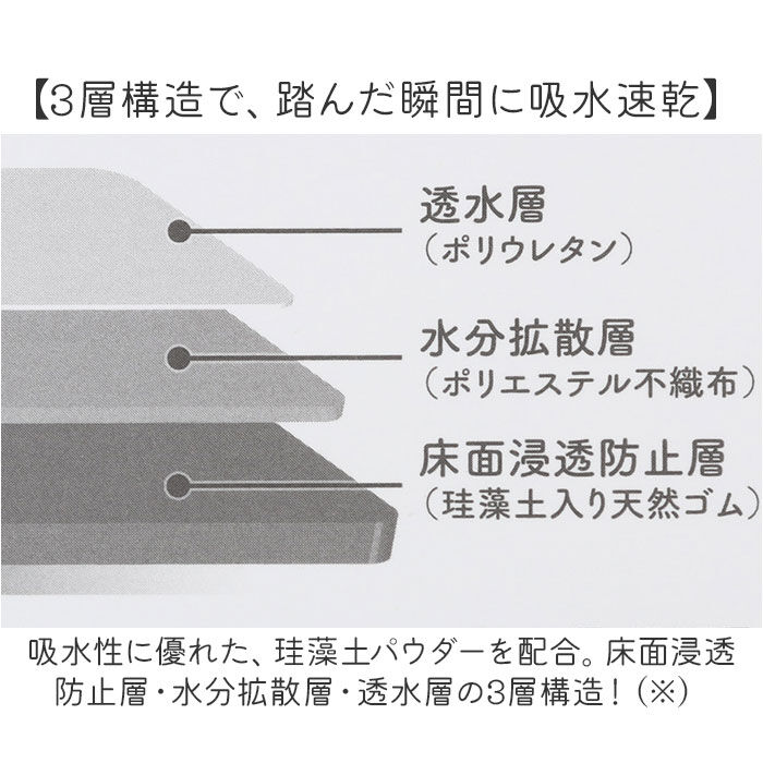 BACKYARD FAMILY「モフサンド グッズ バスマット 通販 mofusand 珪藻土バスマット 珪藻土マット」|その他|