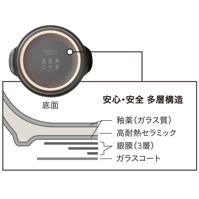 BACKYARD FAMILY「土鍋 9号 通販 鍋 お鍋 4～5人用 Karl カール ih対応 なべ ご飯 ごはん 超軽量」|食器・キッチングッズ|