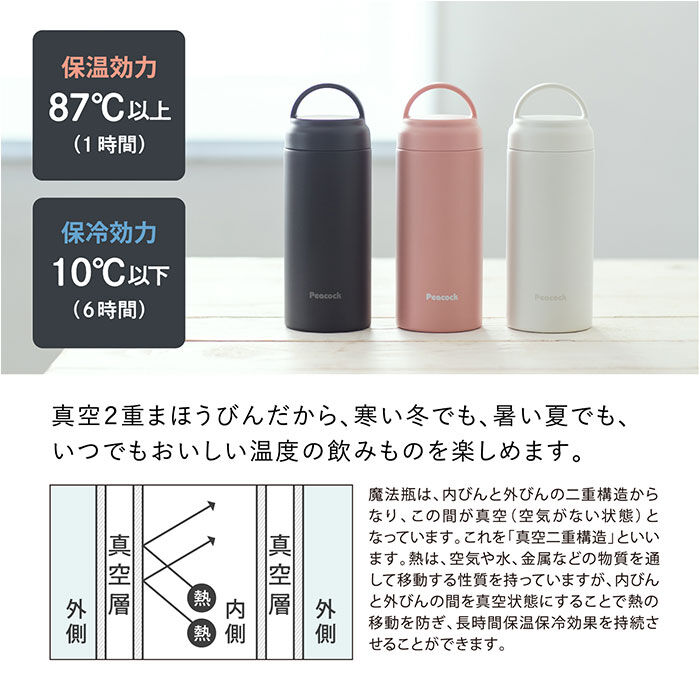 BACKYARD FAMILY「水筒 保冷 保温 通販 スクリュー マグボトル 350ml 0.35L 直飲み ステンレスボトル」|食器・キッチングッズ|