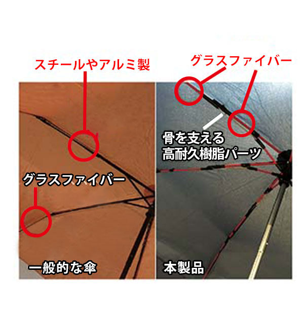BACKYARD FAMILY「折りたたみ傘 メンズ 丈夫 通販 自動開閉 ブランド マブ グラスファイバー骨 耐風 シンプル」|傘|