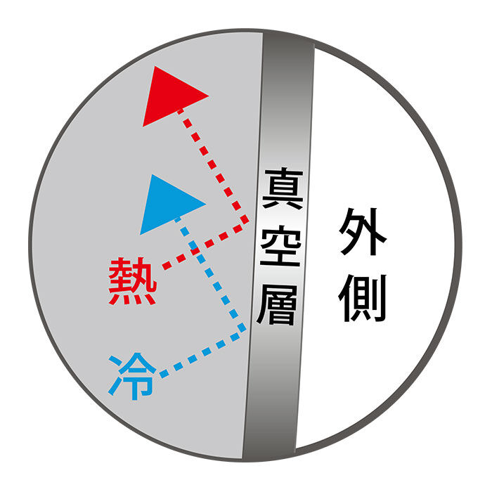 BACKYARD FAMILY「タンブラー 保温 保冷 通販 2個セット ブランド tone 真空断熱 ステンレス シンプル」|グラス・マグカップ|