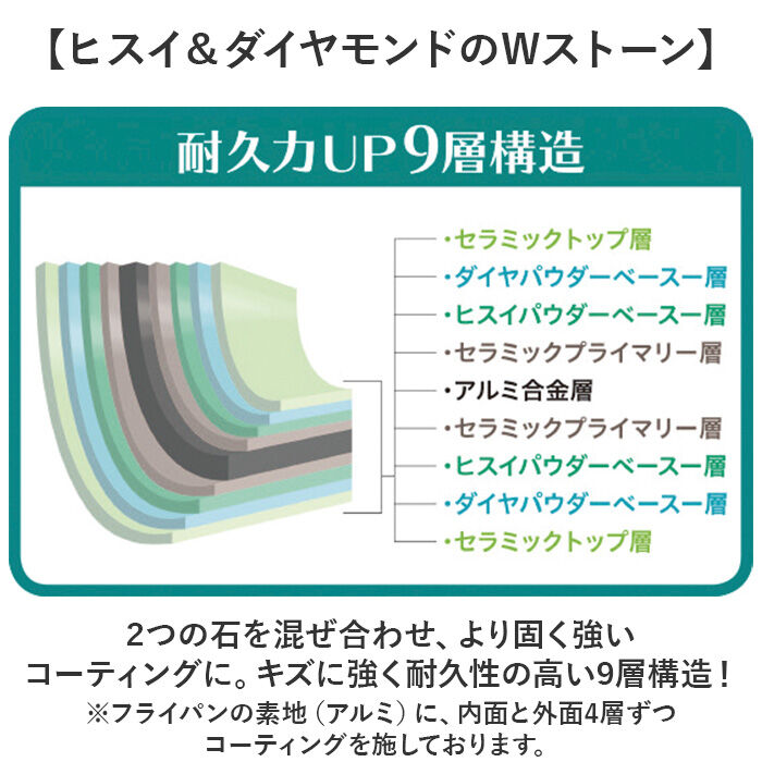 BACKYARD FAMILY「エッグパン IH 通販 卵焼き フライパン 卵焼き器 玉子焼き機 玉子焼きフライパン IH対応」|食器・キッチングッズ|