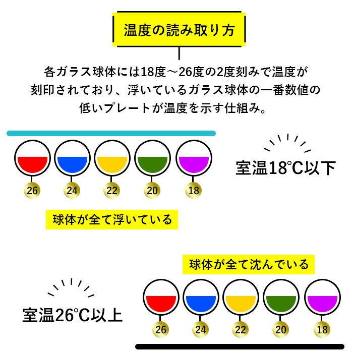 BACKYARD FAMILY「温度計 おしゃれ 通販 キャラクター スヌーピー グッズ 大人 向け ガラスフロート温度計」|その他|