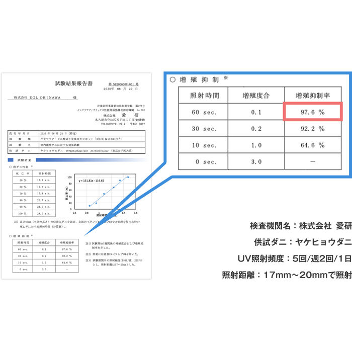 BACKYARD FAMILY「ダニ 退治 通販 ダニ退治ロボット ダニ駆除ロボット 自動走行 ダニ除去 ウィルス対策」|その他|