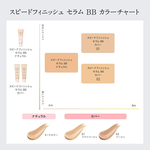 エスプリーク「エスプリーク スピードフィニッシュ セラム BB カバー 01 ライトベージュ 無香料 (30g)」|化粧下地|
