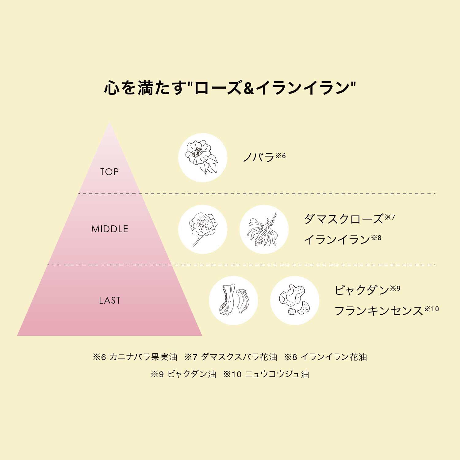 F ORGANICS「UVプロテクト　スキンミルクＳ【F ORGANICS】」|ＵＶケア|