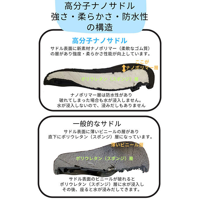 BACKYARD FAMILY「自転車 サドル のみ 通販 自転車サドル 低反発サドル 自転車サドル交換 破れにくい 低反発」|その他|