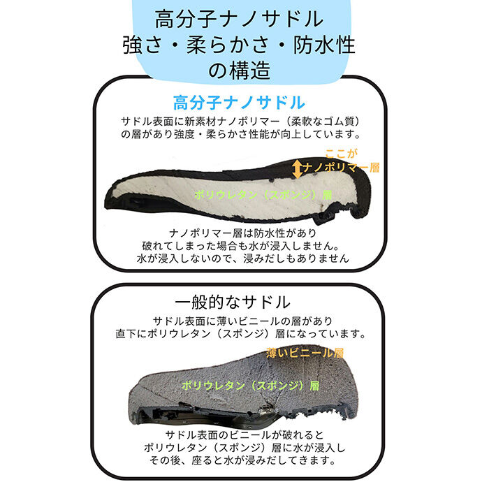 BACKYARD FAMILY「自転車 サドル のみ 通販 自転車サドル 低反発サドル 自転車サドル交換 破れにくい 低反発」|その他|