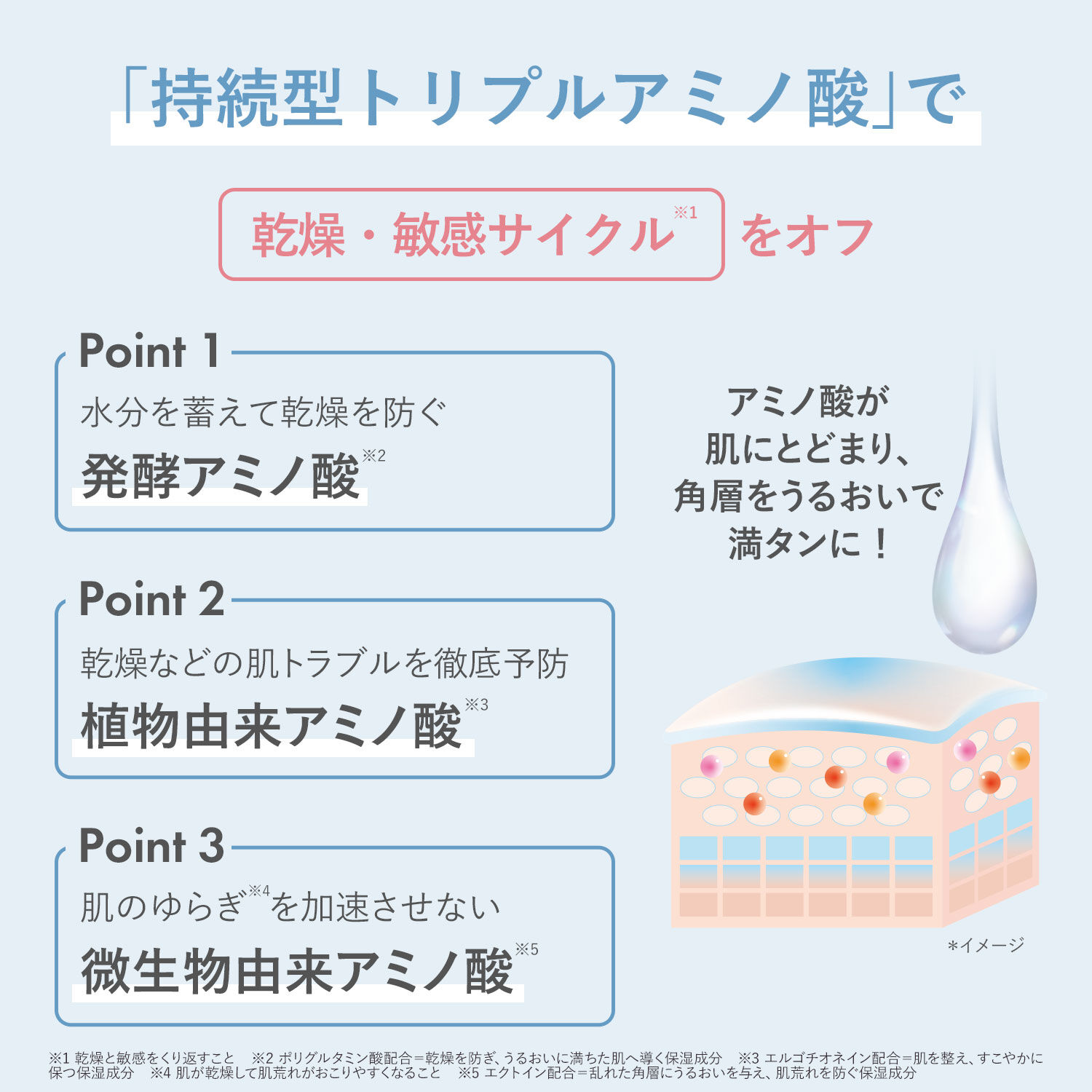 ORBIS「ORBIS オルビス アクアニスト モイスチャー ボトル入り 50mL」|乳液|