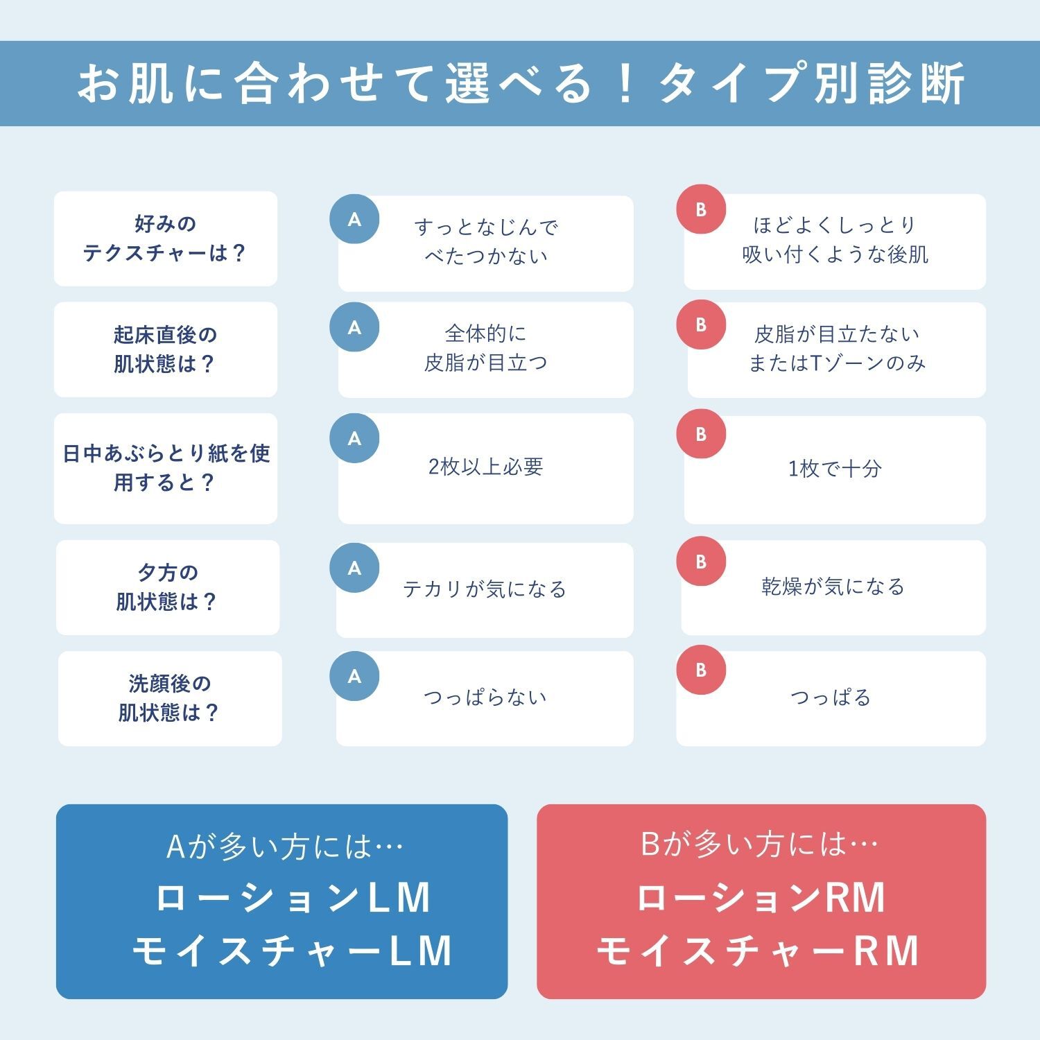 ORBIS「ORBIS オルビス アクアニスト モイスチャー ボトル入り 50mL」|乳液|