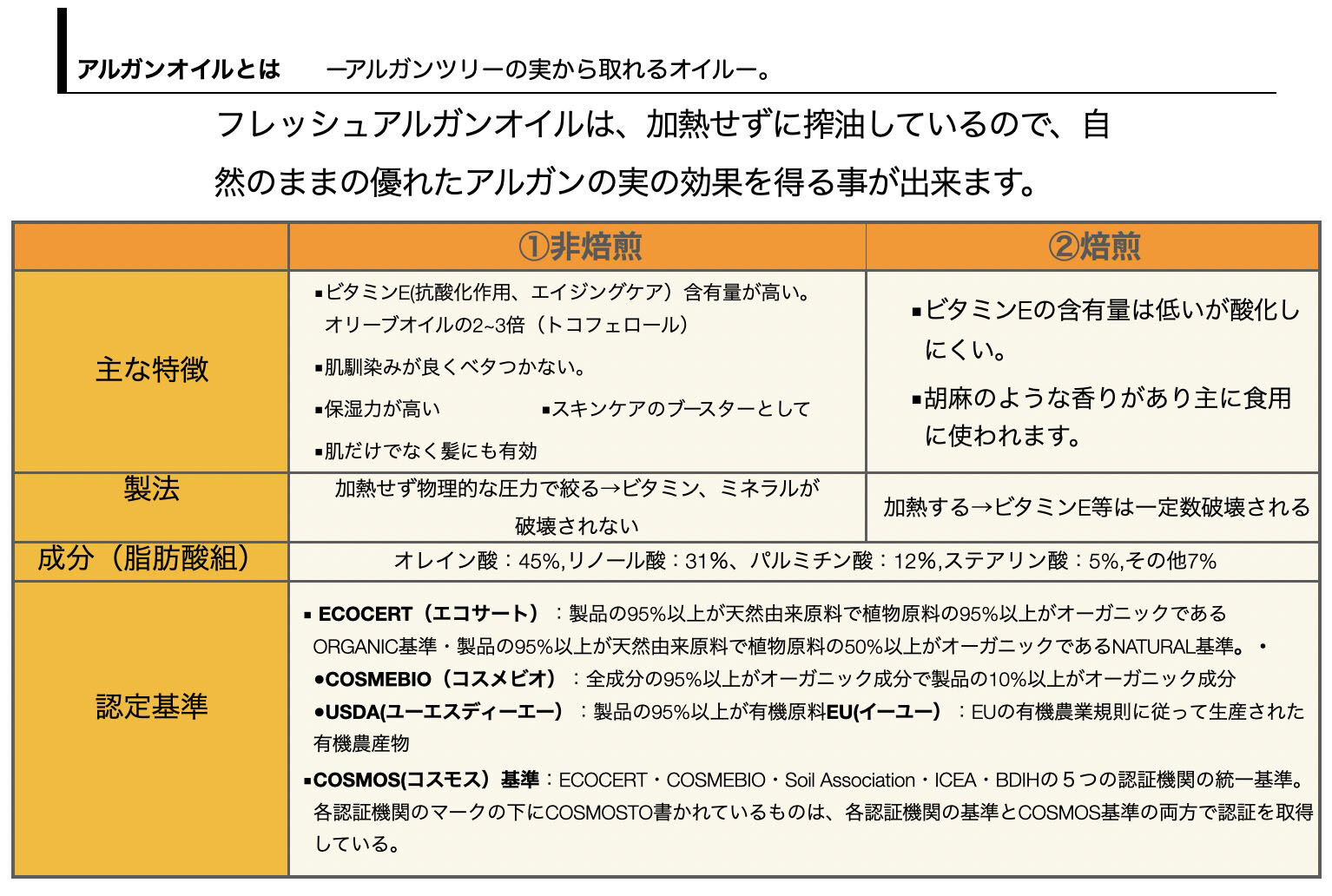 BACKYARD FAMILY「アルガンオイル モロッコ 10ml x ２本 通販 ヘアケア スキンケア アルガンオイル原液」|フェイスマスク・パック|