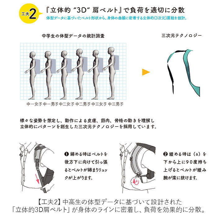 BACKYARD FAMILY「ラクサック RAKU SACK スクールバッグ 通販 24L リュック カバン 大容量」|リュック|