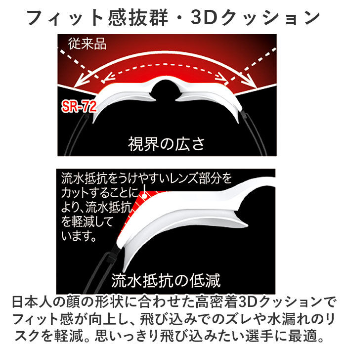 BACKYARD FAMILY「スワンズ ゴーグル ミラー 通販 SWANS SR-72MPAFAB スイミングゴーグル」|その他|