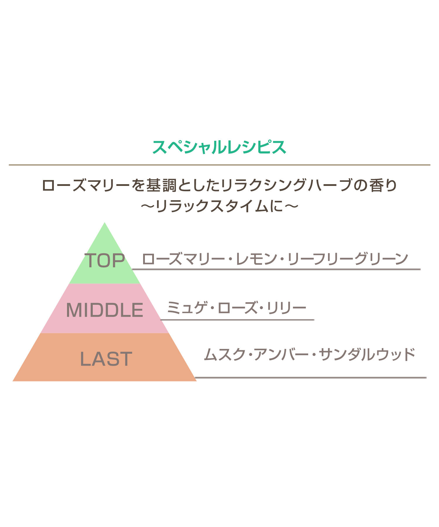 MARY QUANT「『数量限定』オリジナル洗顔泡立てネット付 エッセンシャルズ モイスチャー ソープ」|洗顔料|