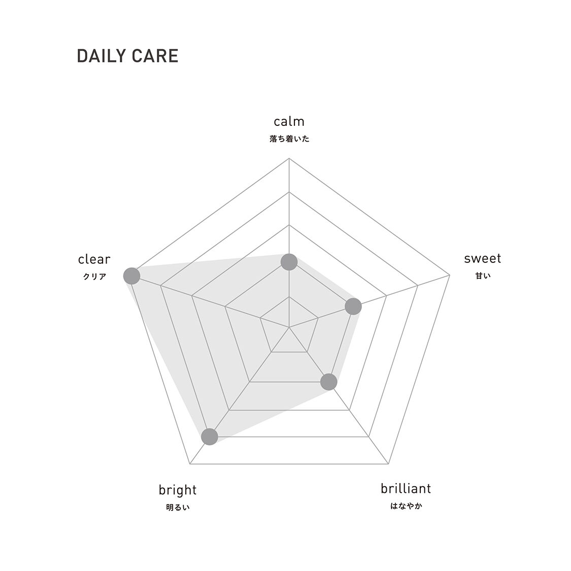 アットアロマ「ロールオンフレグランス　ZUTOOL DAILY CARE 10mL 」|アロマ・ルームフレグランス|