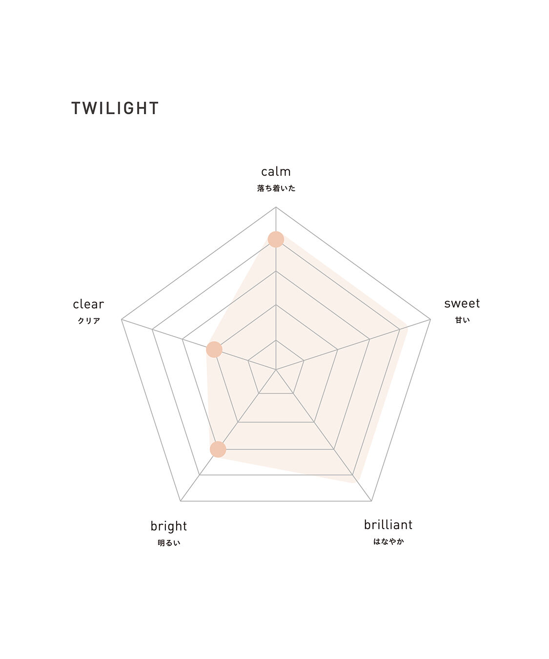 アットアロマ「TWILIGHT 10ml」|アロマ・ルームフレグランス|