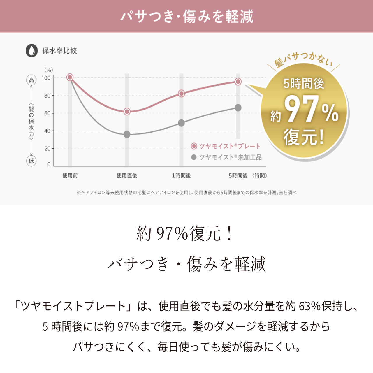 FESTINO「フェスティノ　カールヘアアイロン32mm SMHB-026 」|ヘアスタイリング|