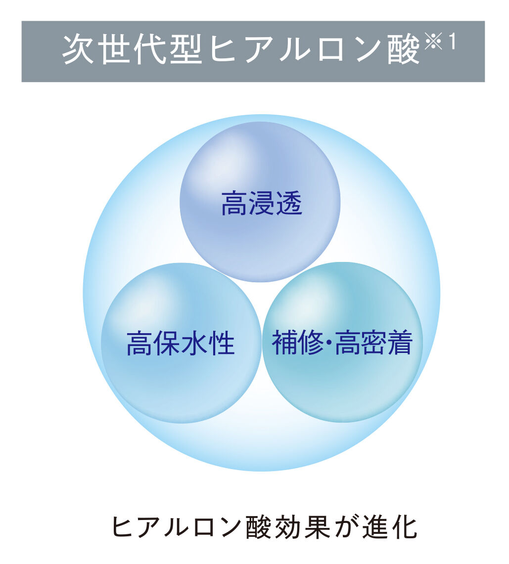 ReFa「リファビューテックマスク」|シャンプー|