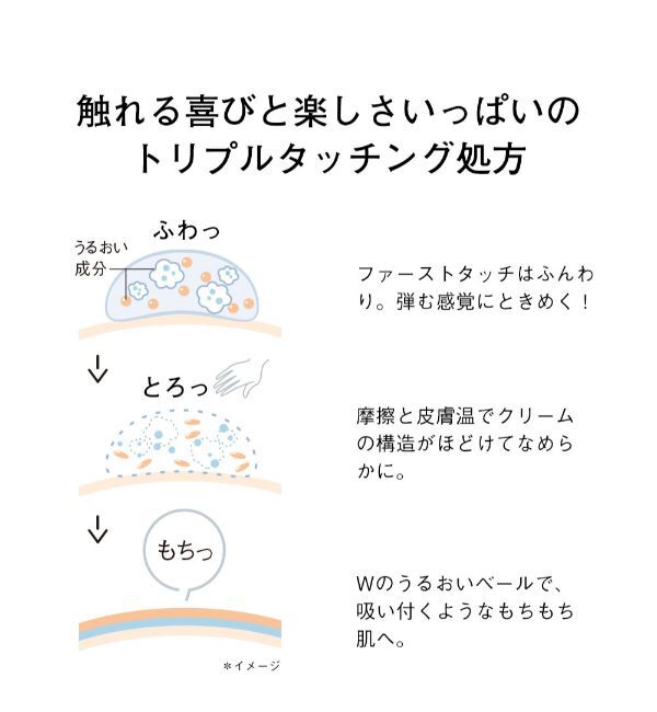 ORBIS「ORBIS リリースバイタッチ ボディクリーム 190g」|ボディ保湿|